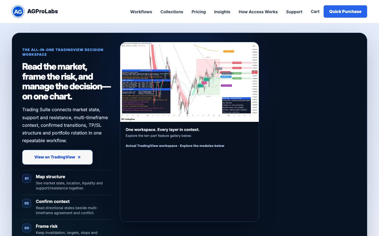 The AGPro Trading Suite website