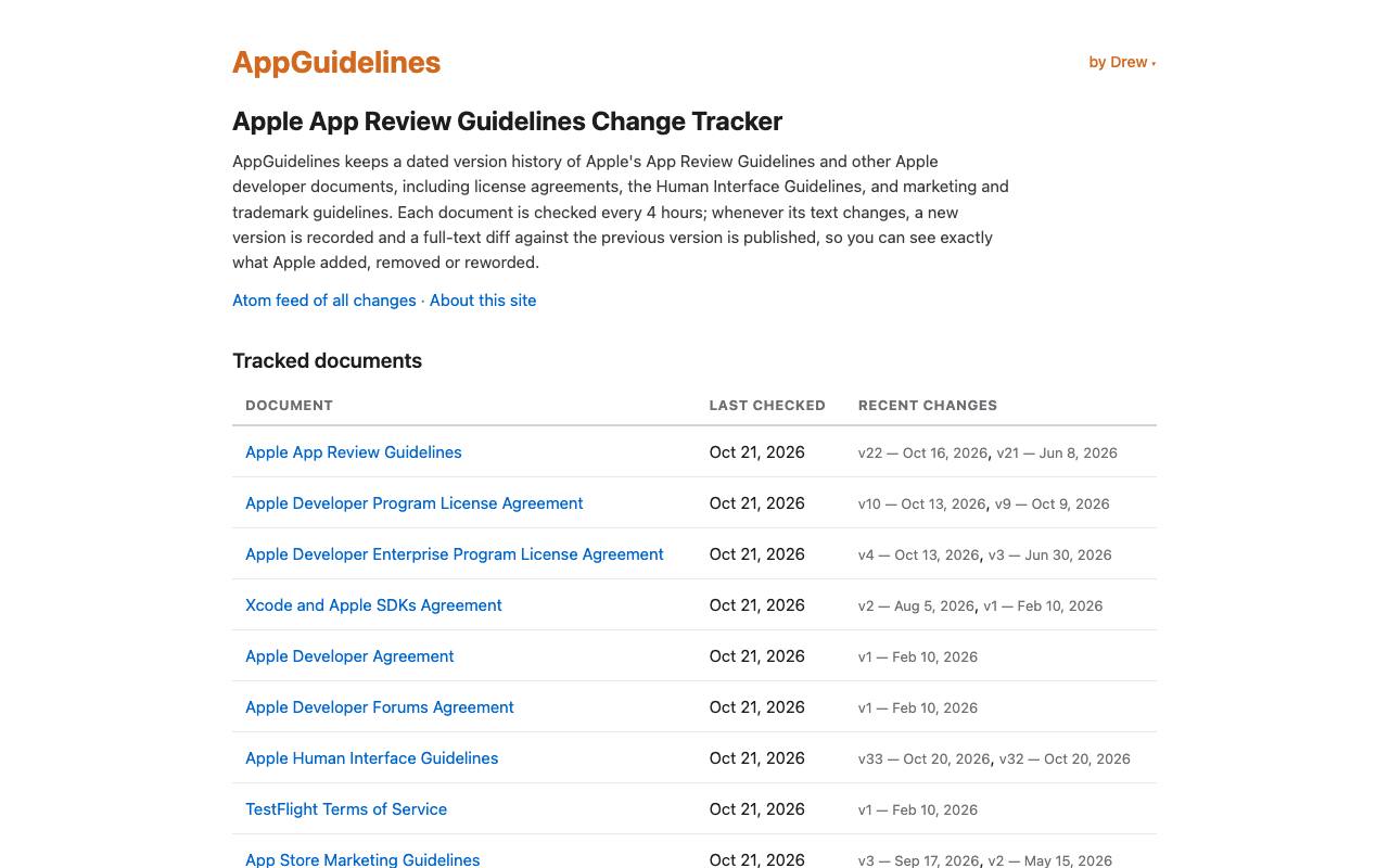 The AppGuidelines website