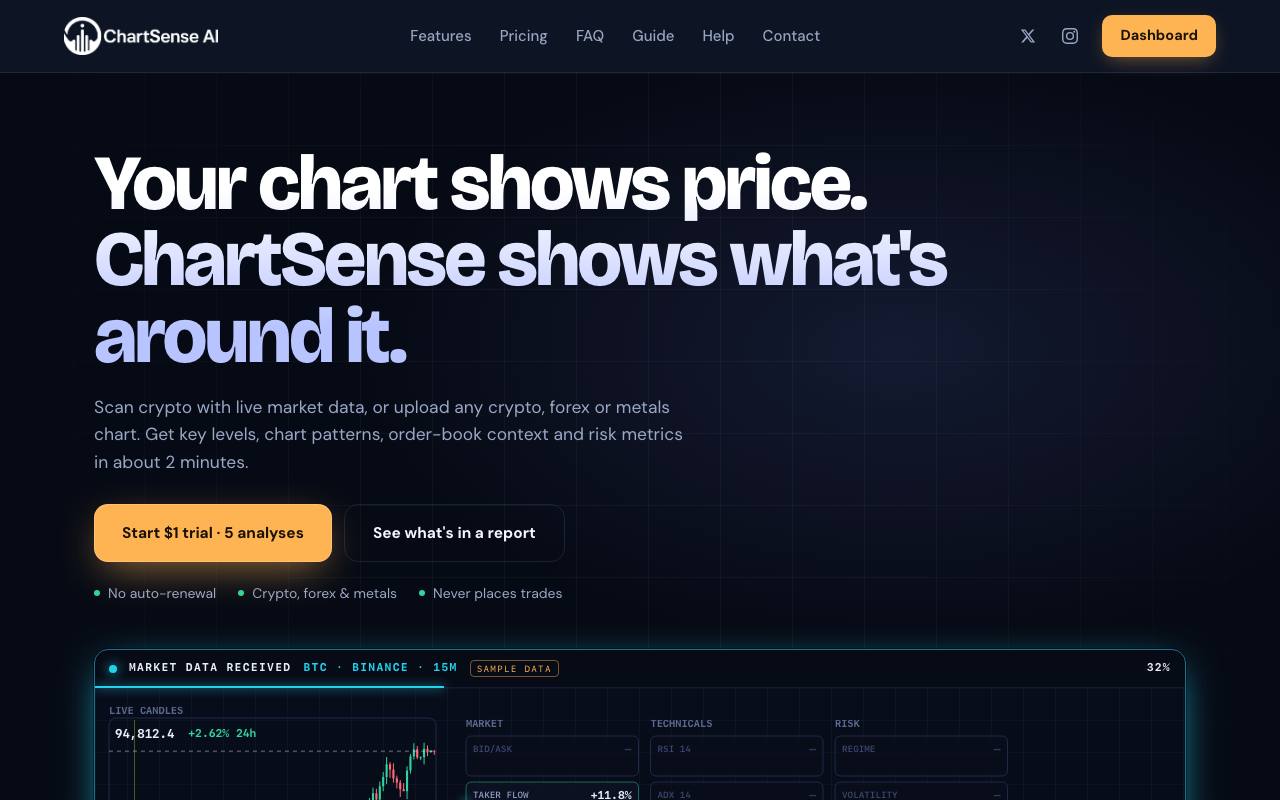 The ChartSense AI website