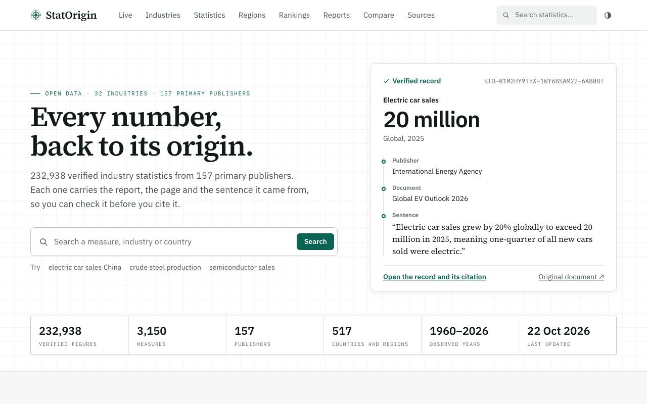 The StatOrigin website